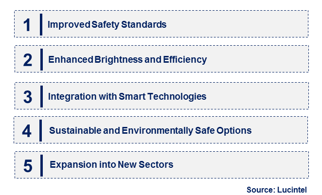 Emerging Trends in the Tritium Light Sources Market